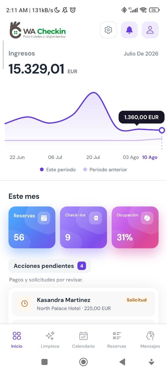 Inicio de la app: ingresos, reservas, check-ins y ocupación del mes